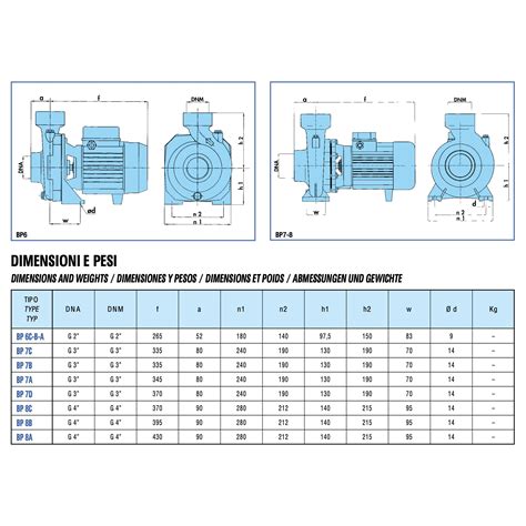 best irrigation centrifugal water pump|irrigation pump size chart.